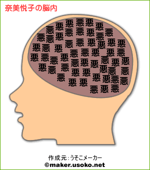 脳内メーカーによる脳内チェック